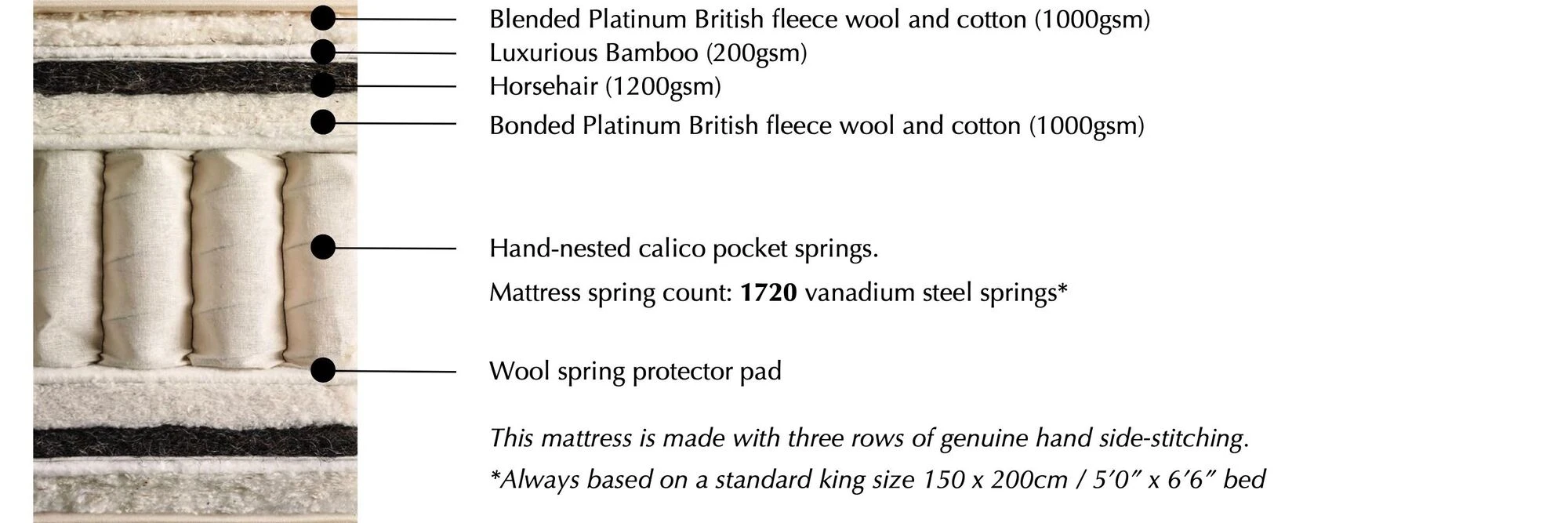 Vispring Bedstead Imperial Mattress